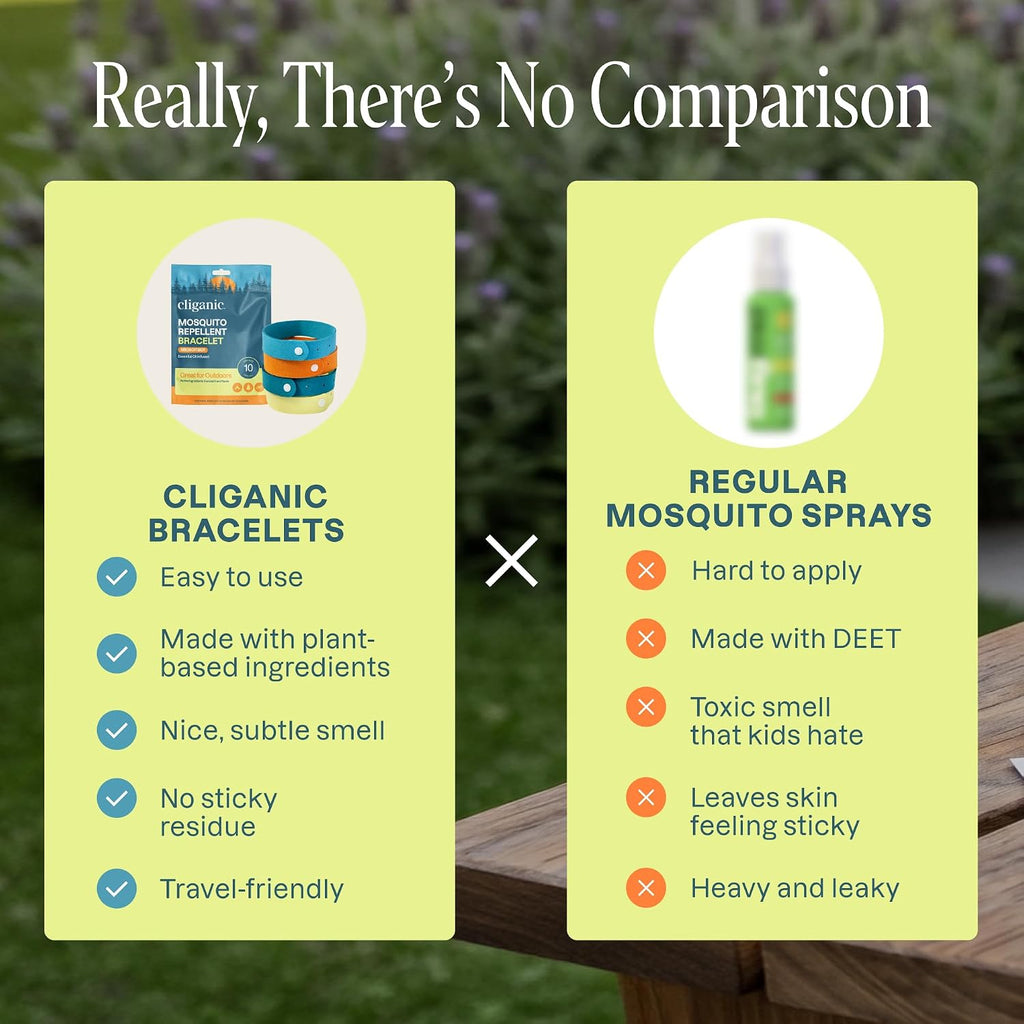 Cliganic Mosquito Repellent Microfiber Bracelets (20 Pack) - for Adults and Kids, DEET Free Wristbands