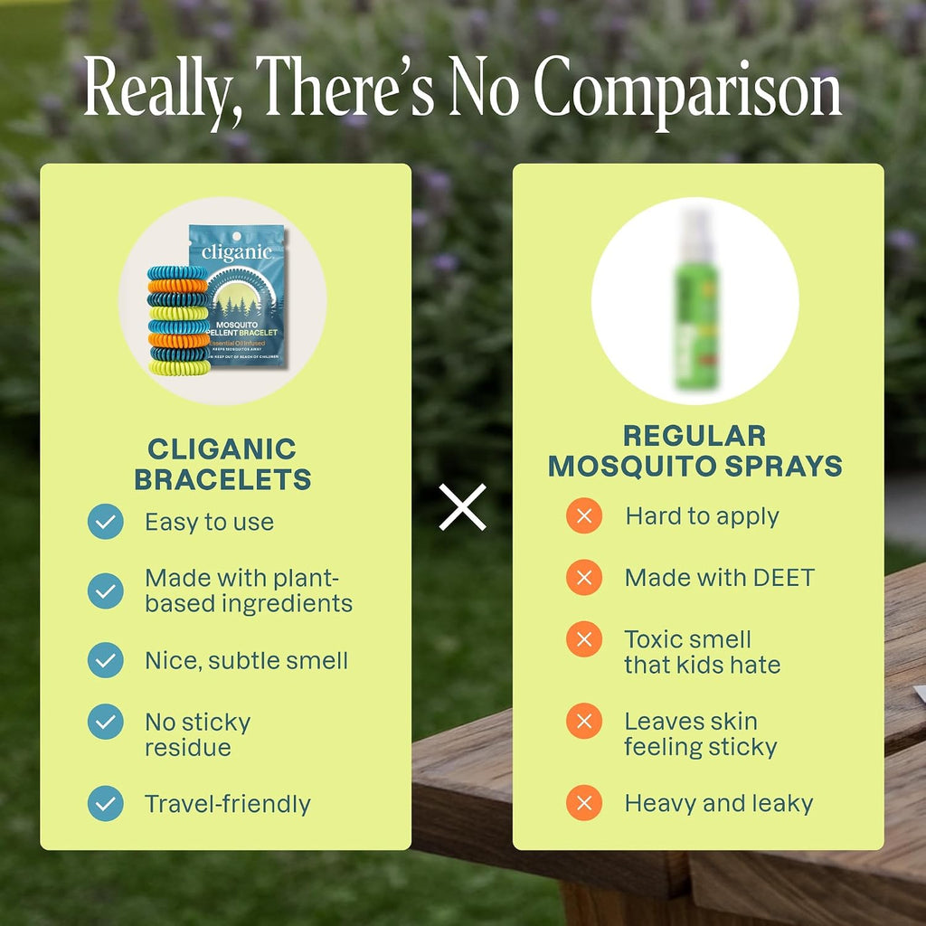 Cliganic 20 Pack Mosquito Repellent Bracelets for Adults & Kids - Natural DEET-Free Bands, Individually Wrapped